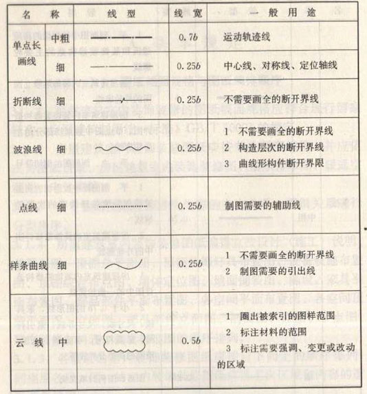 深化設(shè)計(jì)圖紙圖線繪制線型、線寬及用途圖二