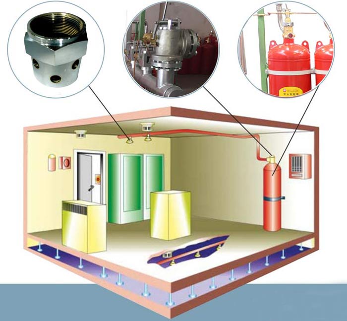 氣體滅火系統效果圖